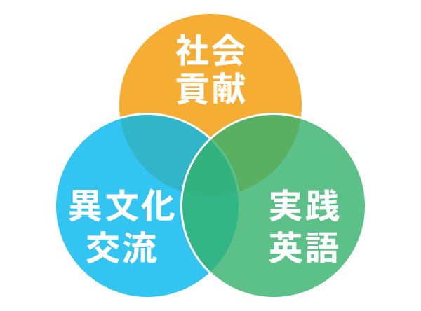 ボランティアとは