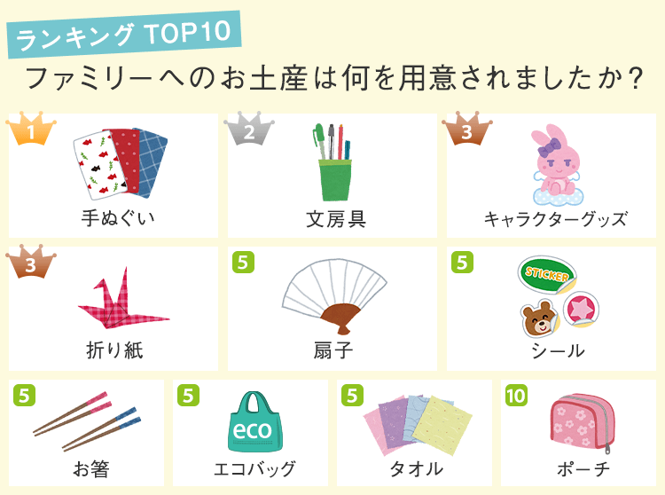 ＜ランキング TOP10＞ ファミリーへのお土産は何を用意されましたか？