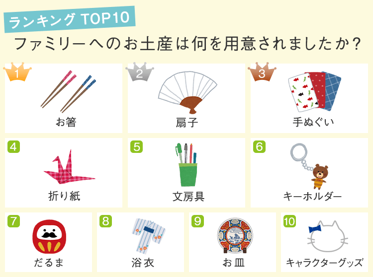 ＜ランキング TOP10＞ ファミリーへのお土産は何を用意されましたか？